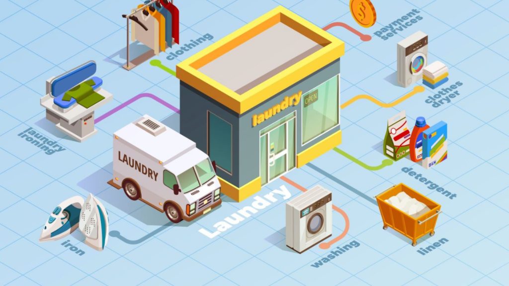 Laundry Management System for Easy Walk-in, Pickup & Delivery